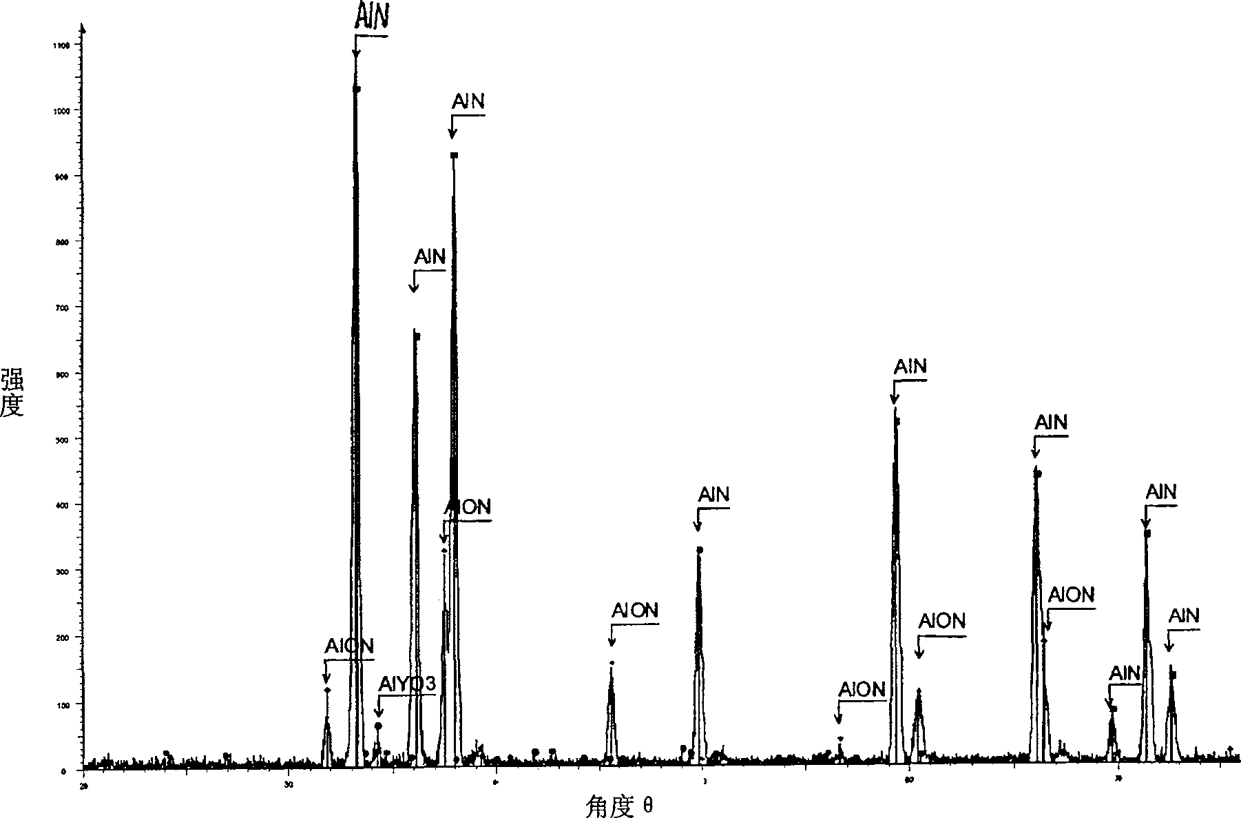 Preparation method for carbon nano-tube enhanced aluminum nitride composite material