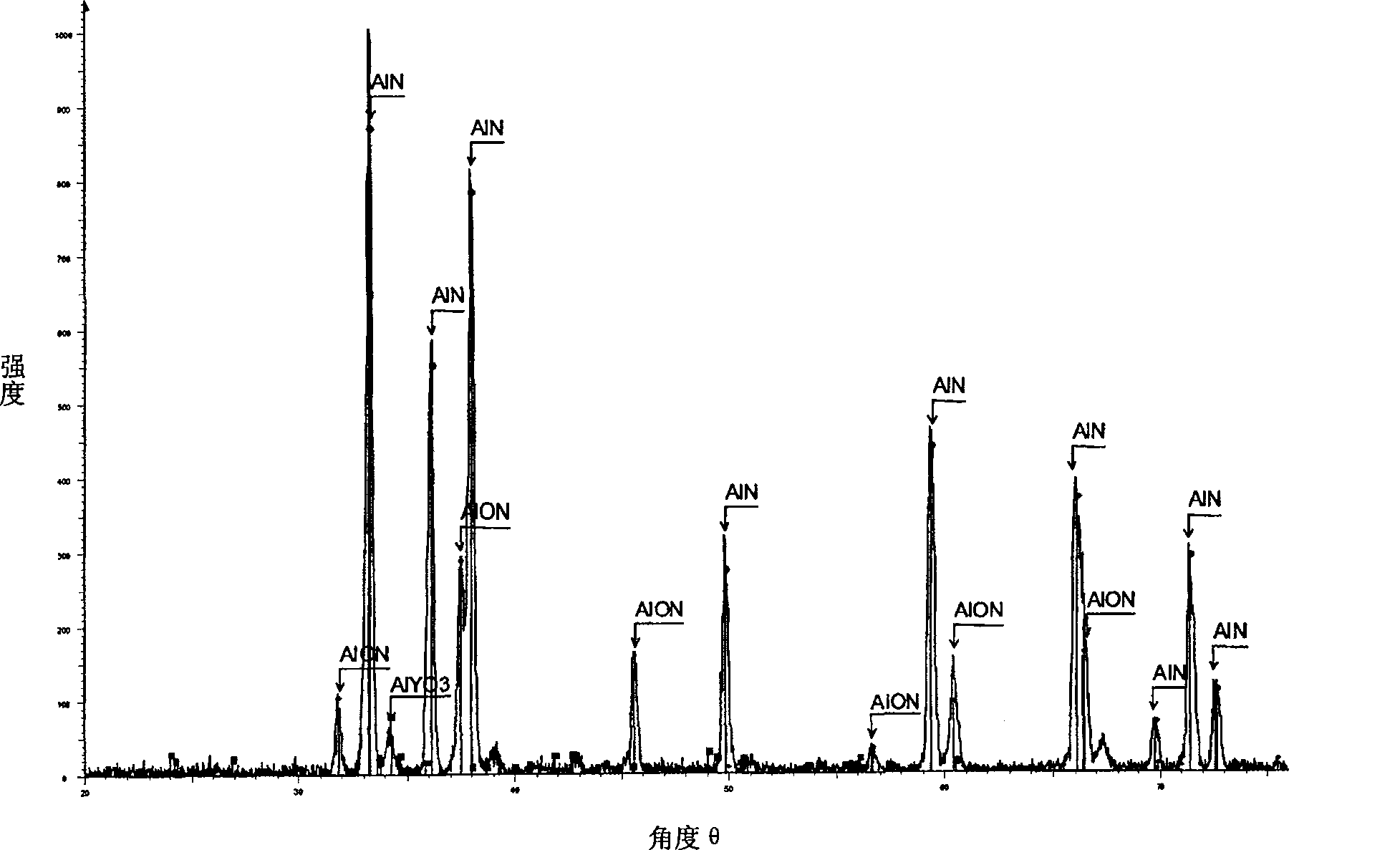 Preparation method for carbon nano-tube enhanced aluminum nitride composite material