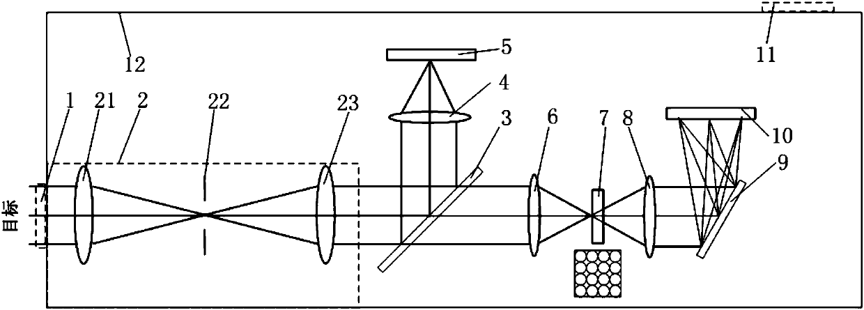 Hyperspectral high spatial resolution integral view field spectral imaging system used for underwater detection