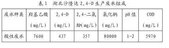 Extracting agent for treatment of wastewater in 2.4-D pesticide production