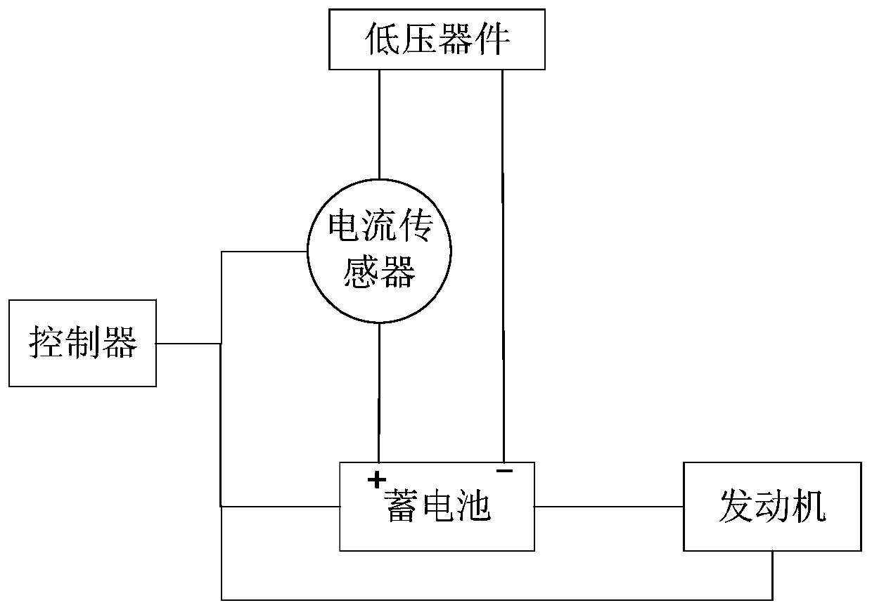 Low-voltage power supply system and control method for hybrid electric vehicle