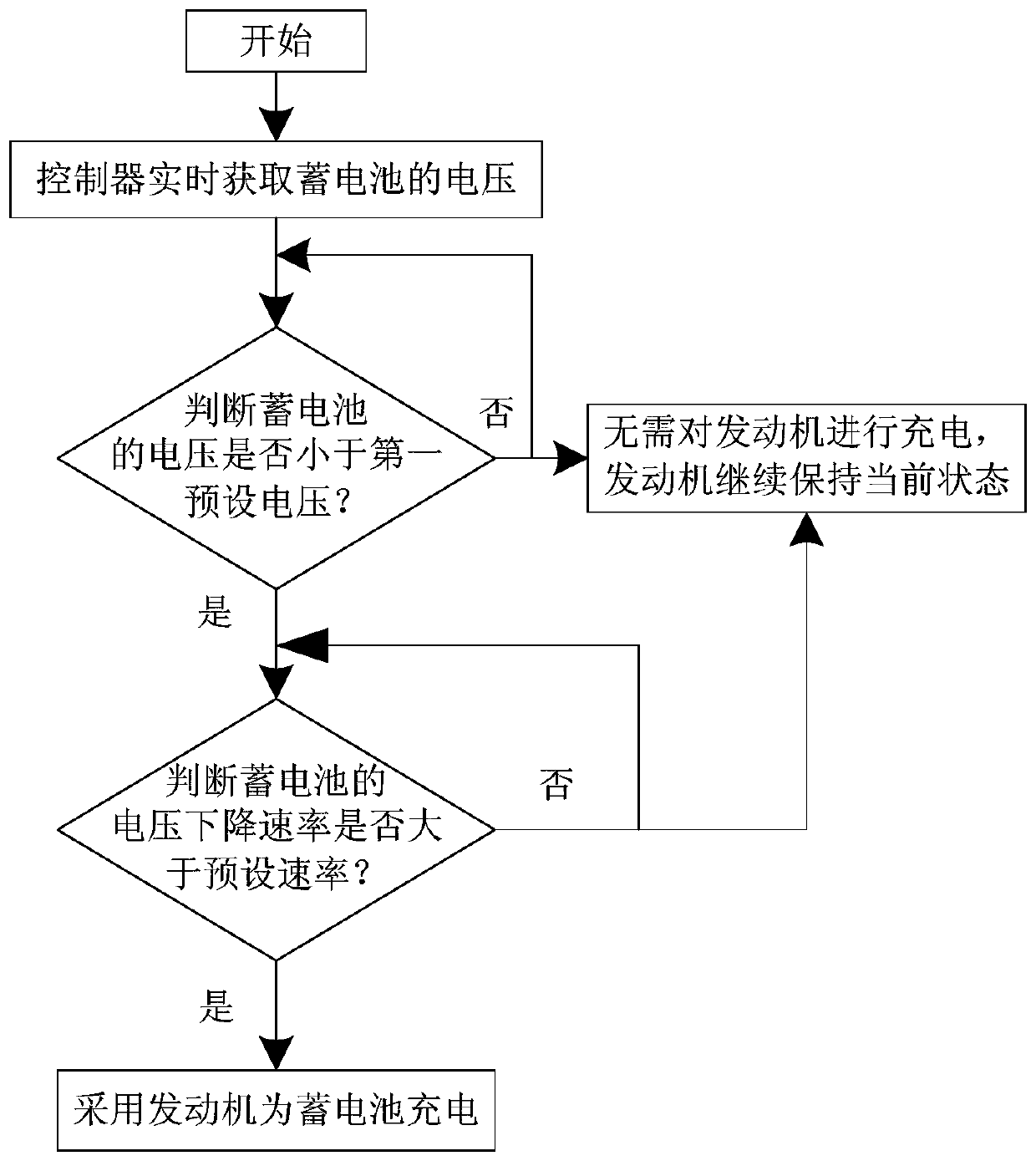 Low-voltage power supply system and control method for hybrid electric vehicle