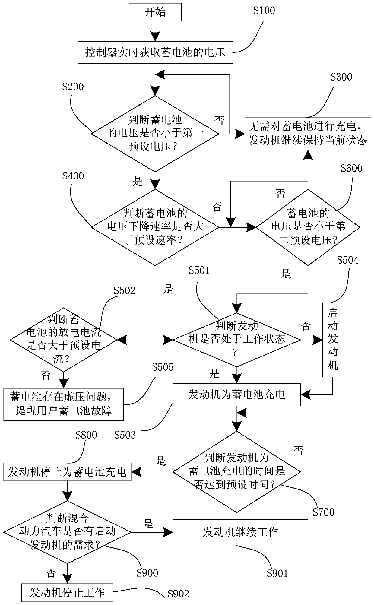 Low-voltage power supply system and control method for hybrid electric vehicle