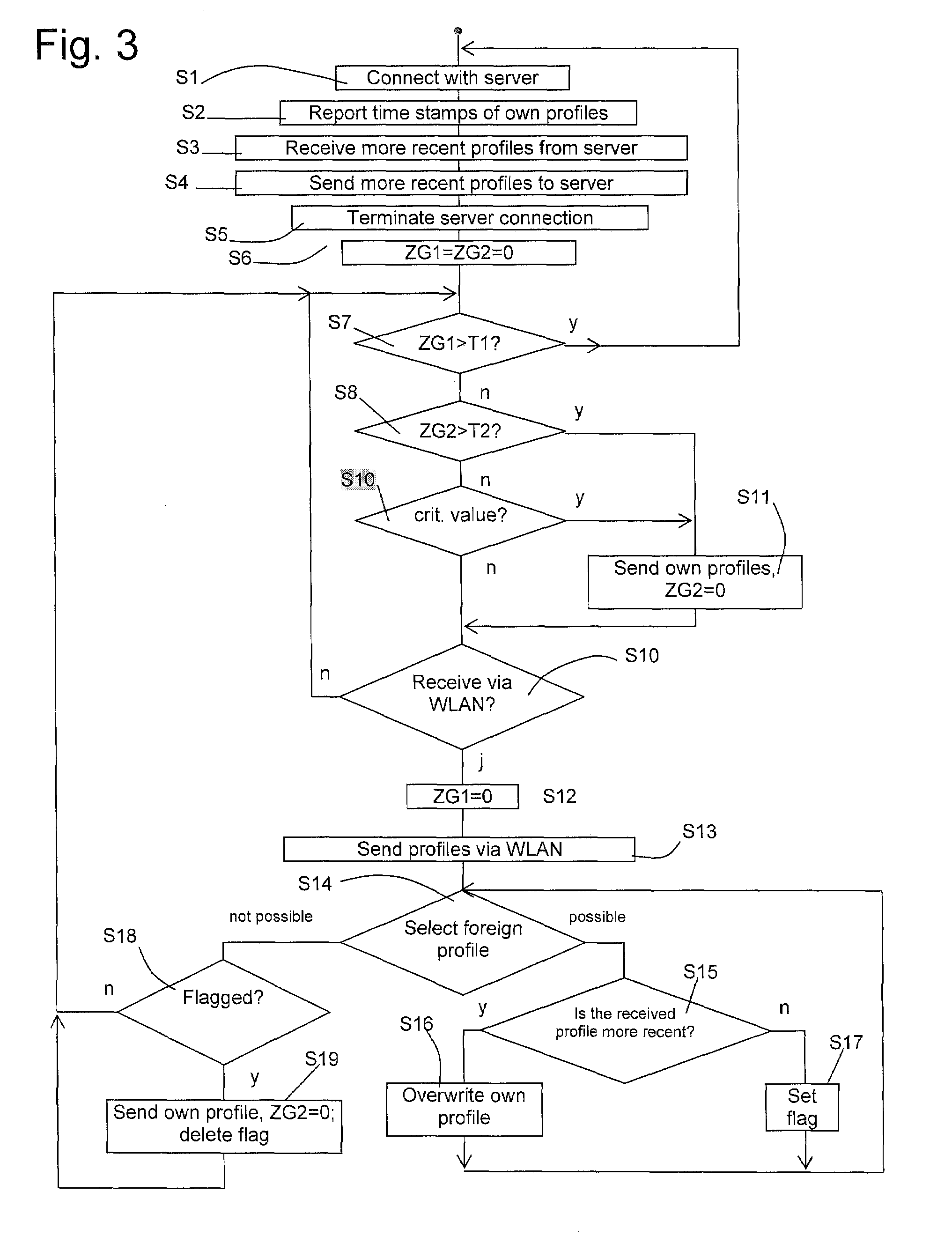 Communication network and operating method therefor