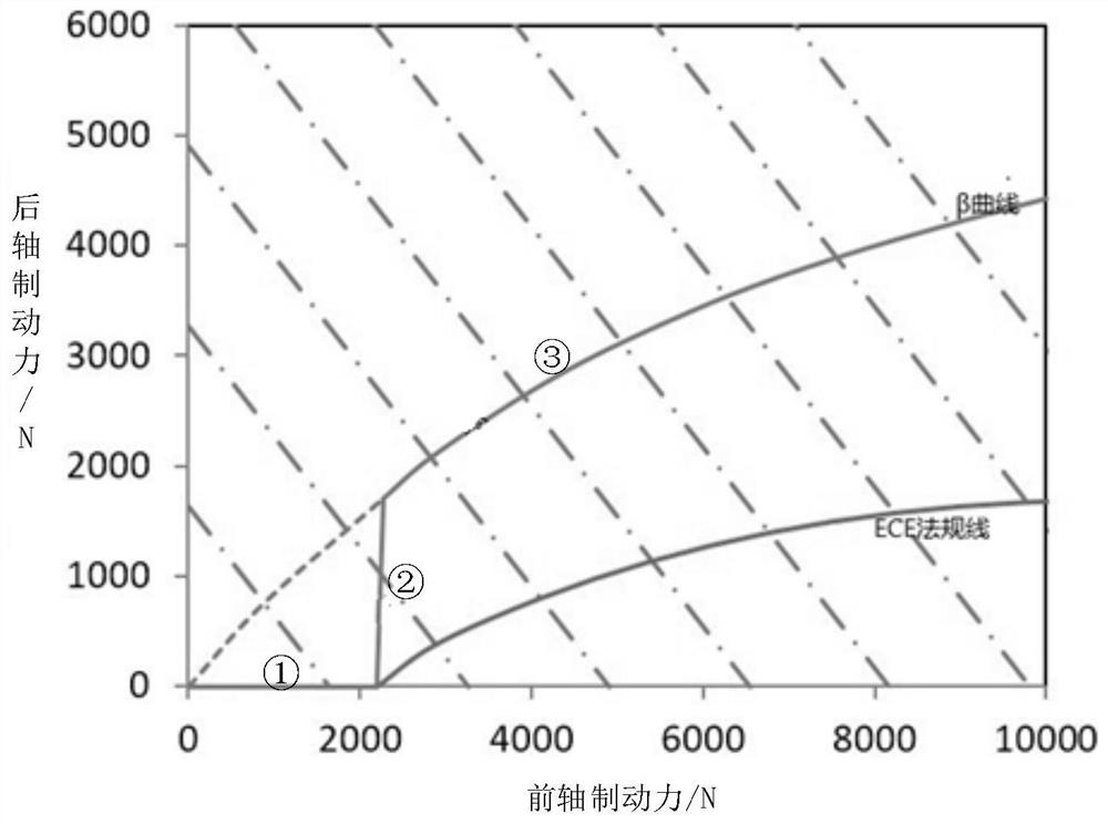 New energy automobile, energy recovery method and device thereof and storage medium