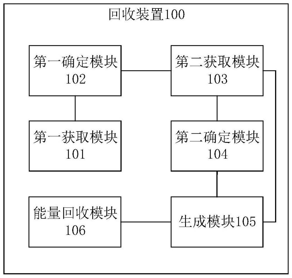 New energy automobile, energy recovery method and device thereof and storage medium