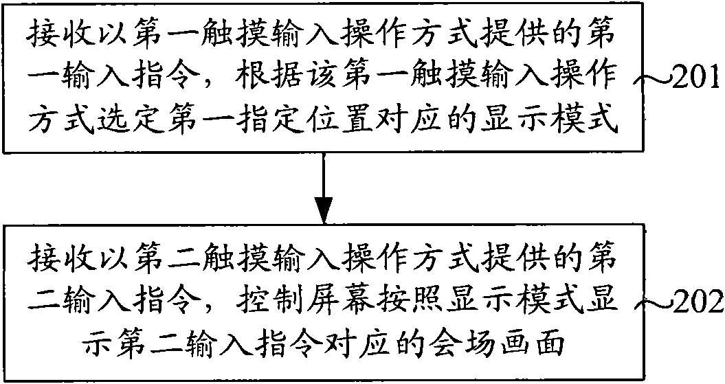 Method and device for choosing screen of remote presentation system