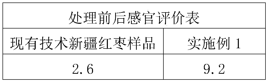 Partially-freezing fresh-keeping method for fresh jujubes