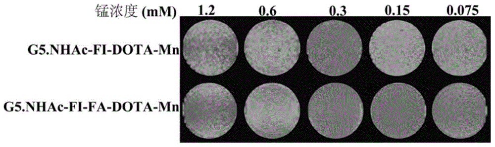 Preparation method of folate-targeted 99mTc marked manganese-based chelate MR/SPECT dual-mode probe