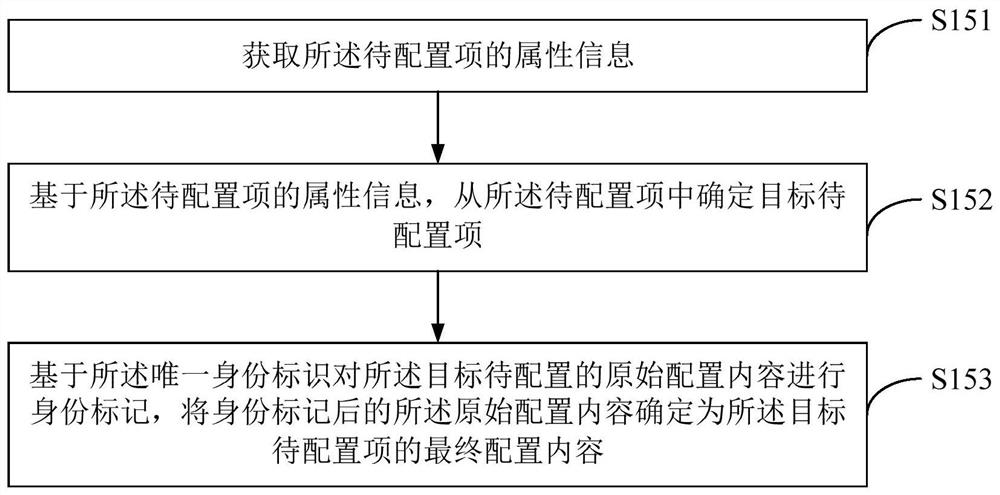 Configuration method, server and computer-readable storage medium for a monitoring instance