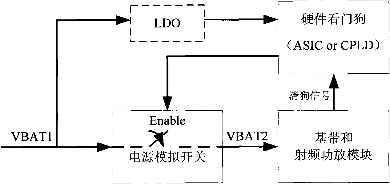 Crash auto-restart method and mobile phone