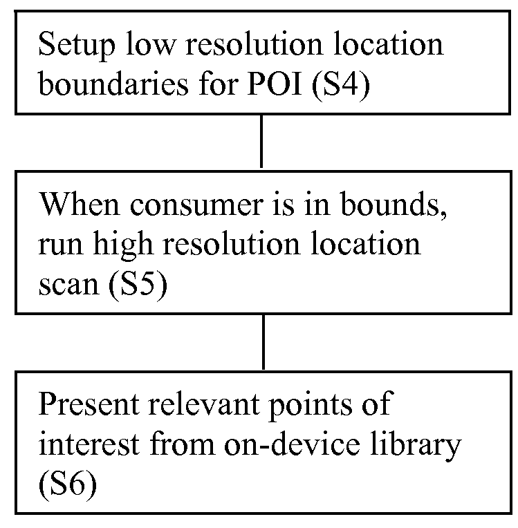 Preemptive offer and rewards caching on device to minimize network round trips