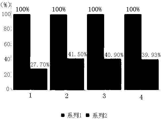 Method for preparing wash-free alcohol-silk protein gel disinfectant