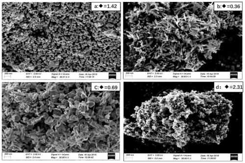 A kind of nano na/fe composite solid acid catalyst and its preparation method and application