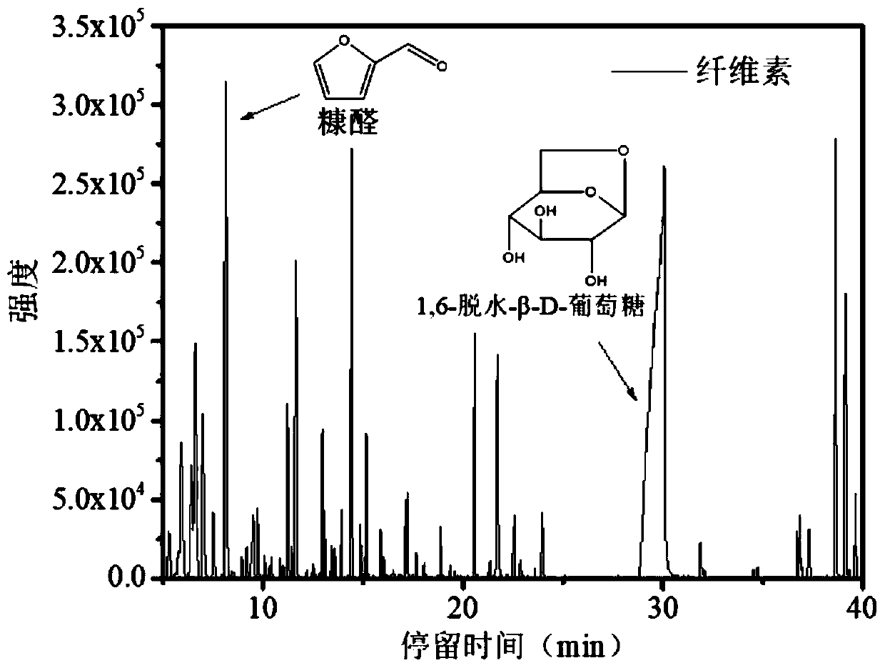 A kind of nano na/fe composite solid acid catalyst and its preparation method and application