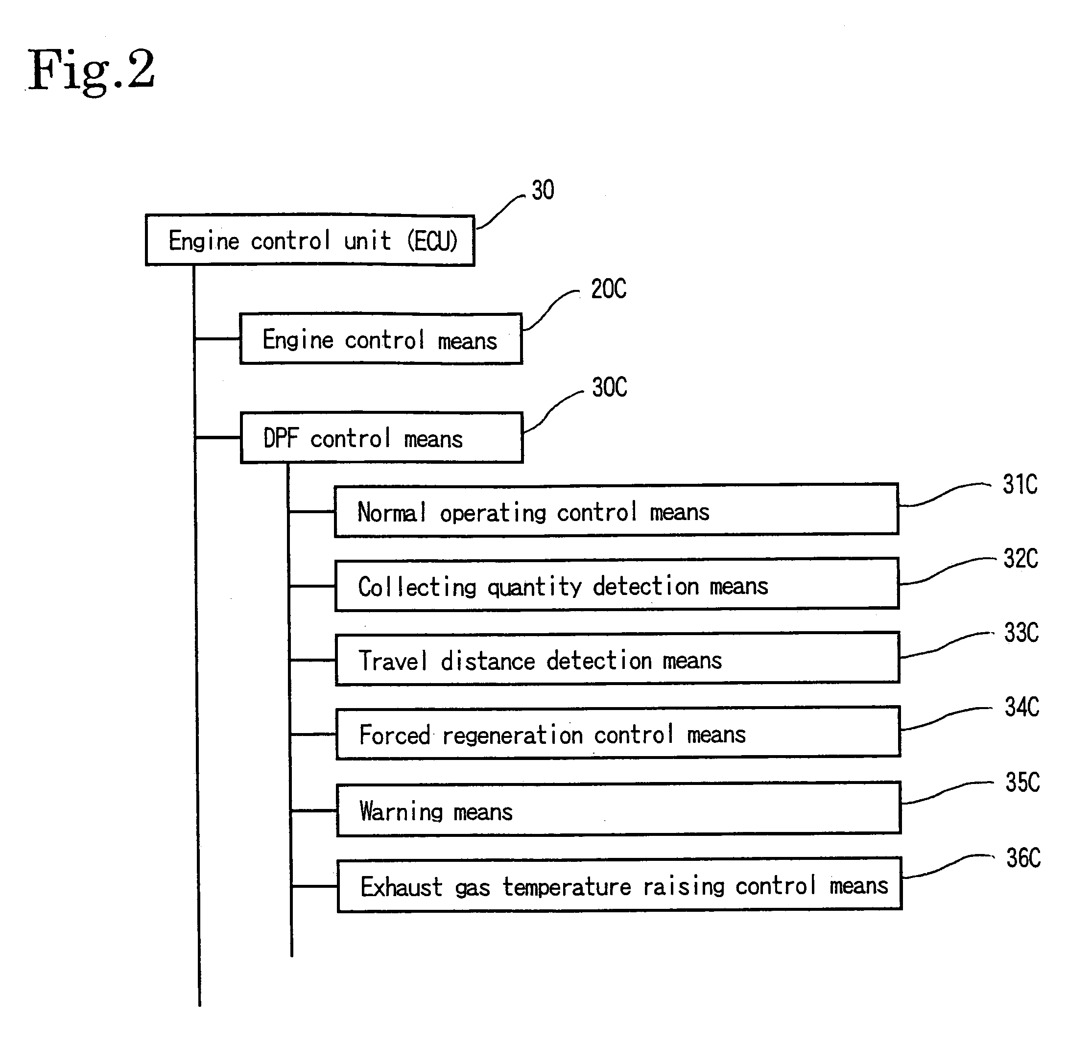 Control method for an exhaust gas purification system and an exhaust gas purification system