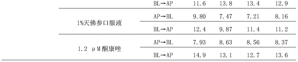 Application of traditional Chinese medicine composition on preparation of medicines for reversing tumor multidrug resistance