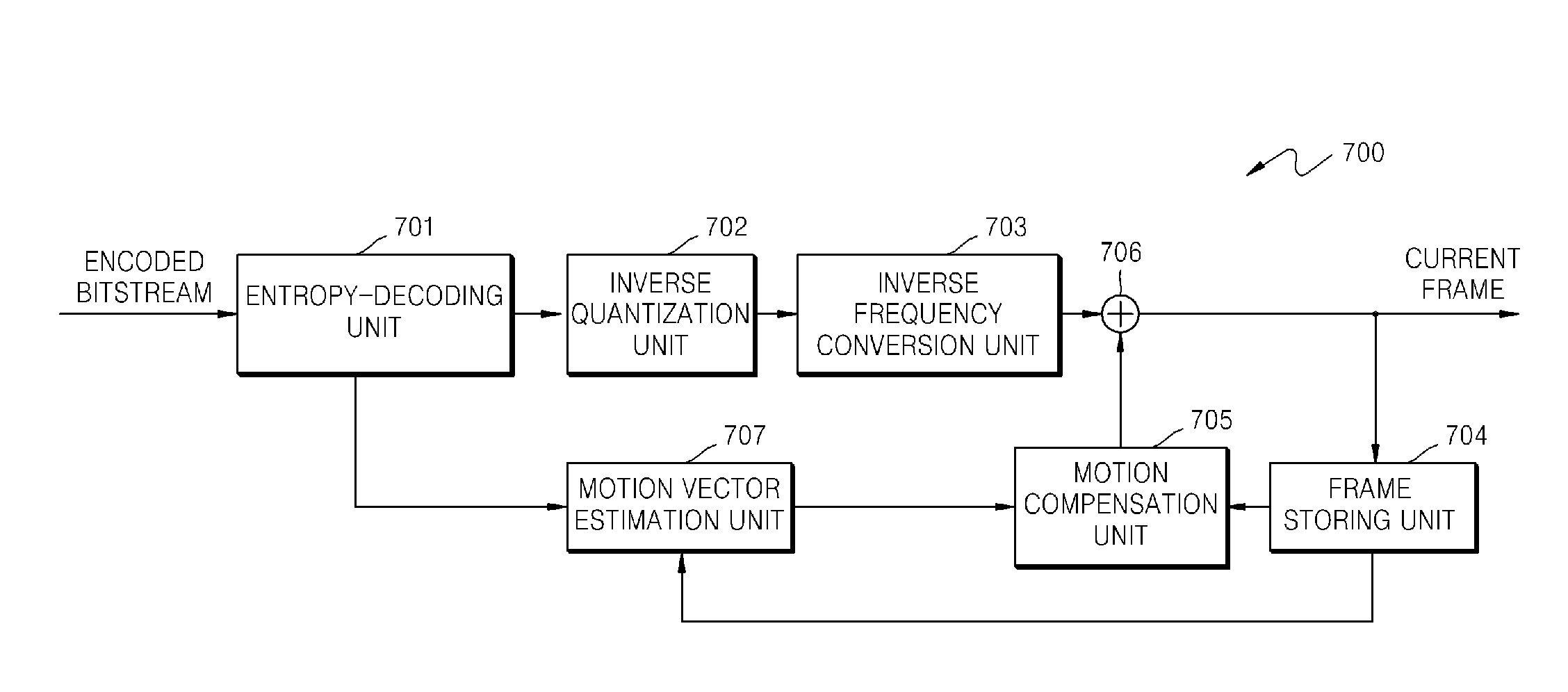 Method and apparatus for estimating motion vector using plurality of motion vector predictors, encoder, decoder, and decoding method