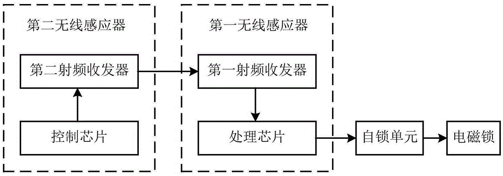 Anti-theft method and system of electric vehicle