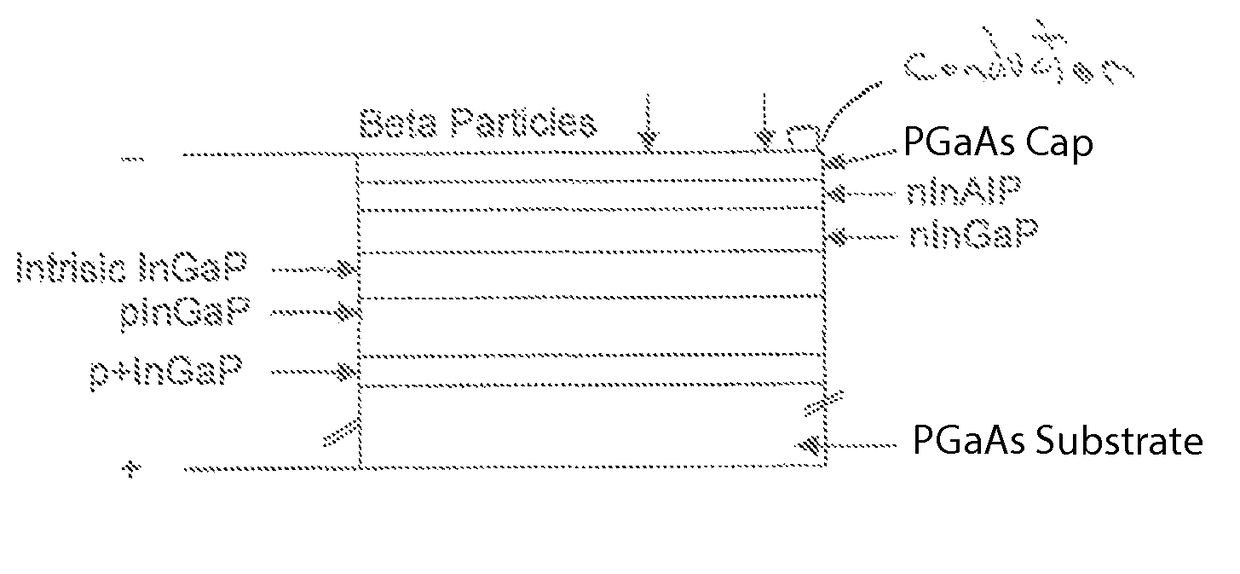 Tritium direct conversion semiconductor device for use with gallium arsenide or germanium substrates