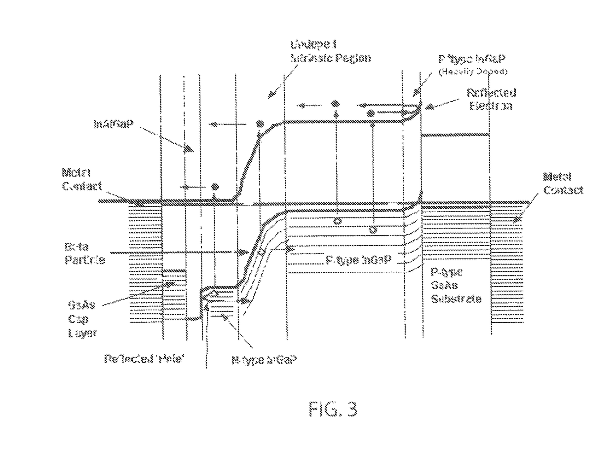 Tritium direct conversion semiconductor device for use with gallium arsenide or germanium substrates