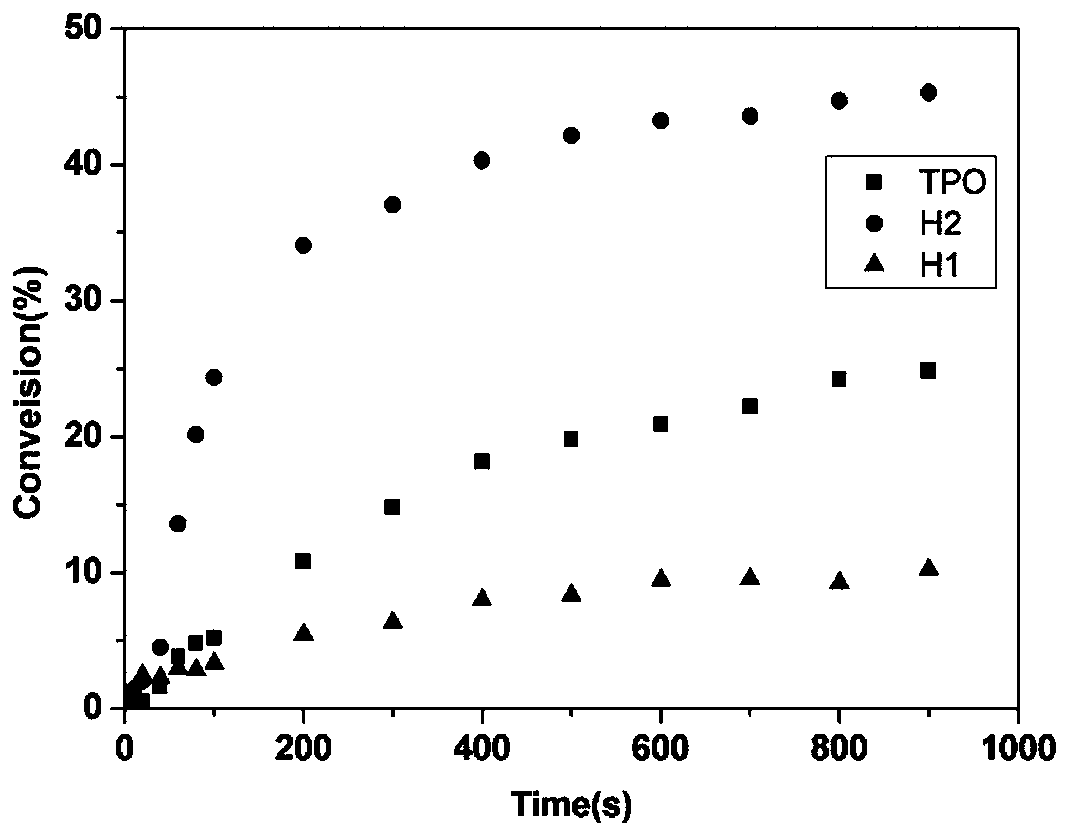 Coumarin oxime ester photoinitiator