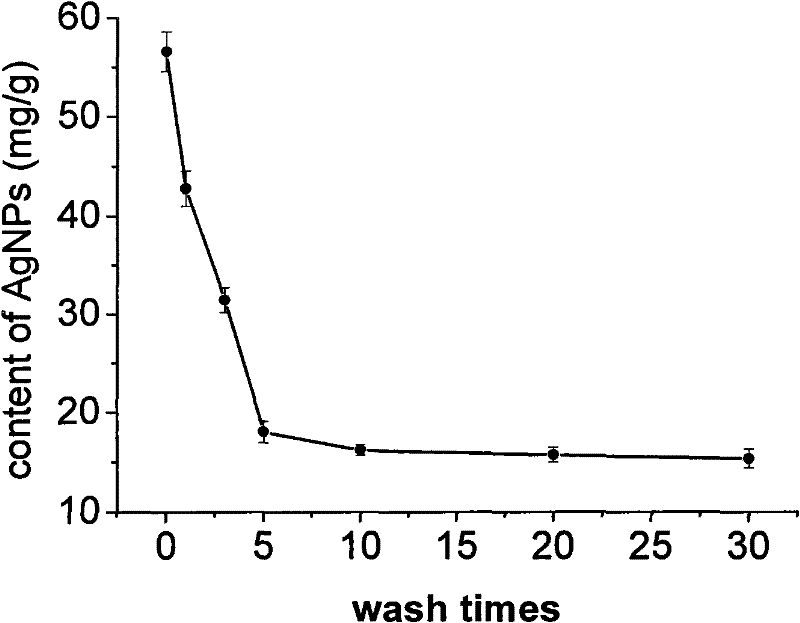 Method for preparing nano silver-containing anti-bacterial fabric by immersion process