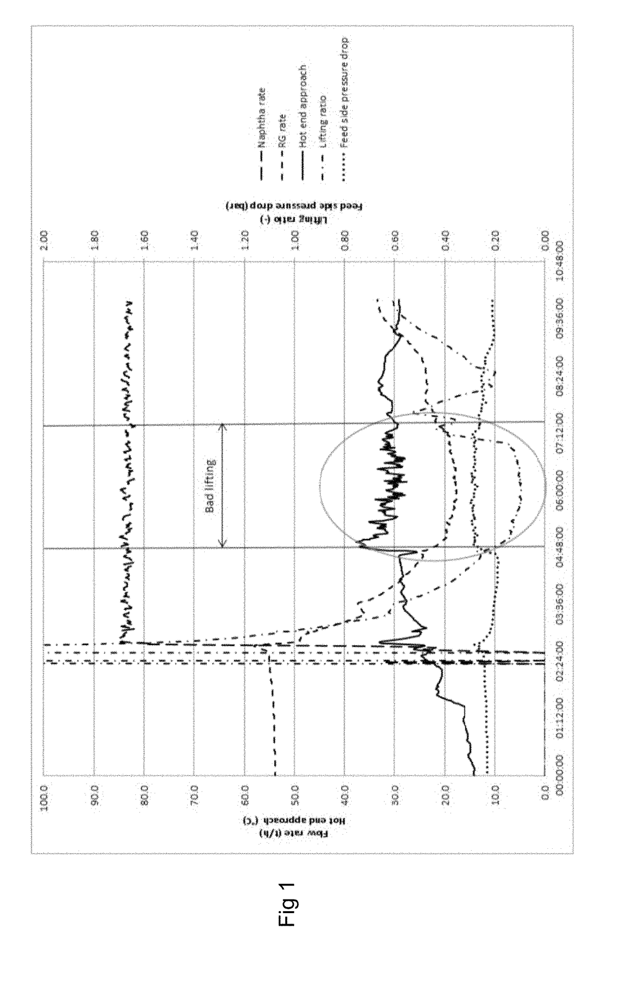 Method for evaluating lifting force in a heat exchanger