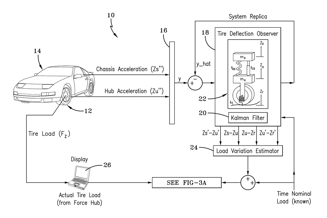 Vehicle loading condition detection system and method