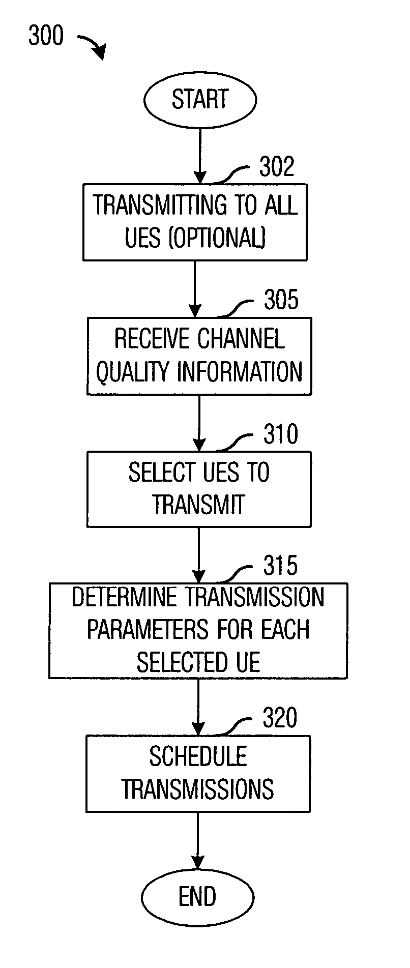 Packet transmission scheduling in a multi-carrier communications system