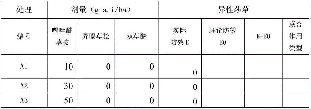 Weeding composition containing metamifop, clomazone and bispyribac-sodium