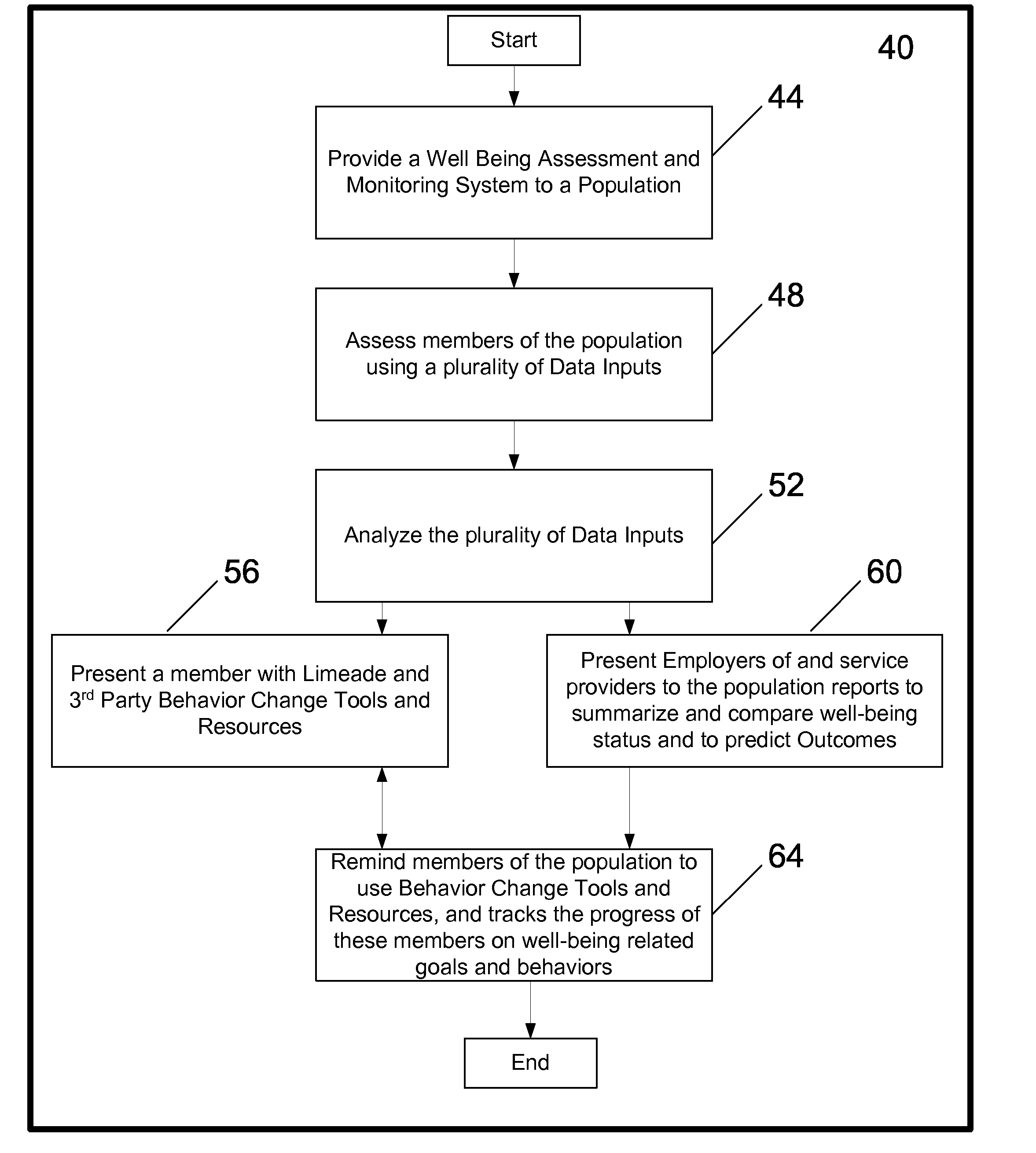 Systems and methods for a holistic well-being assessment