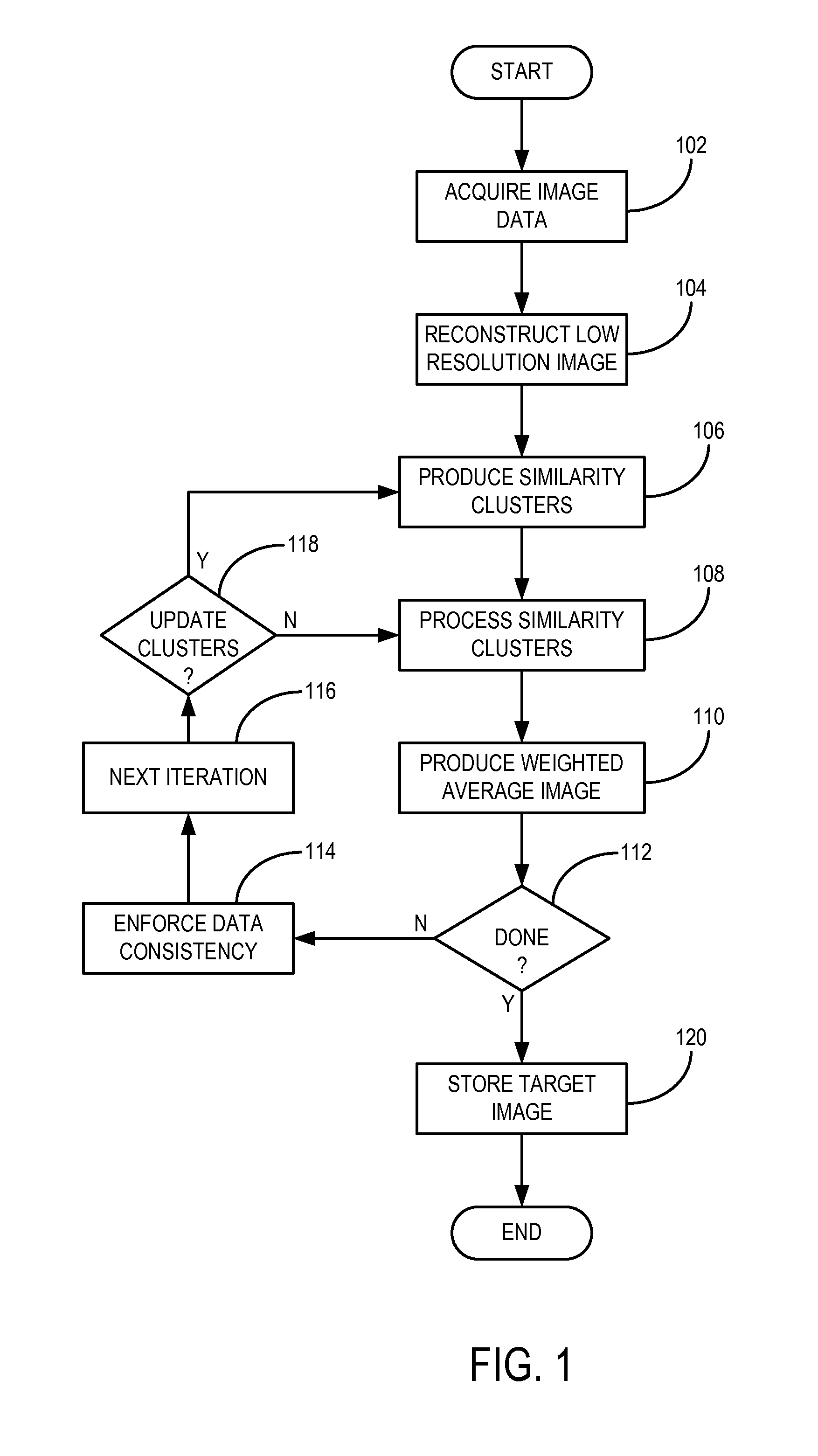 Method for image reconstruction using low-dimensional-structure self-learning and thresholding