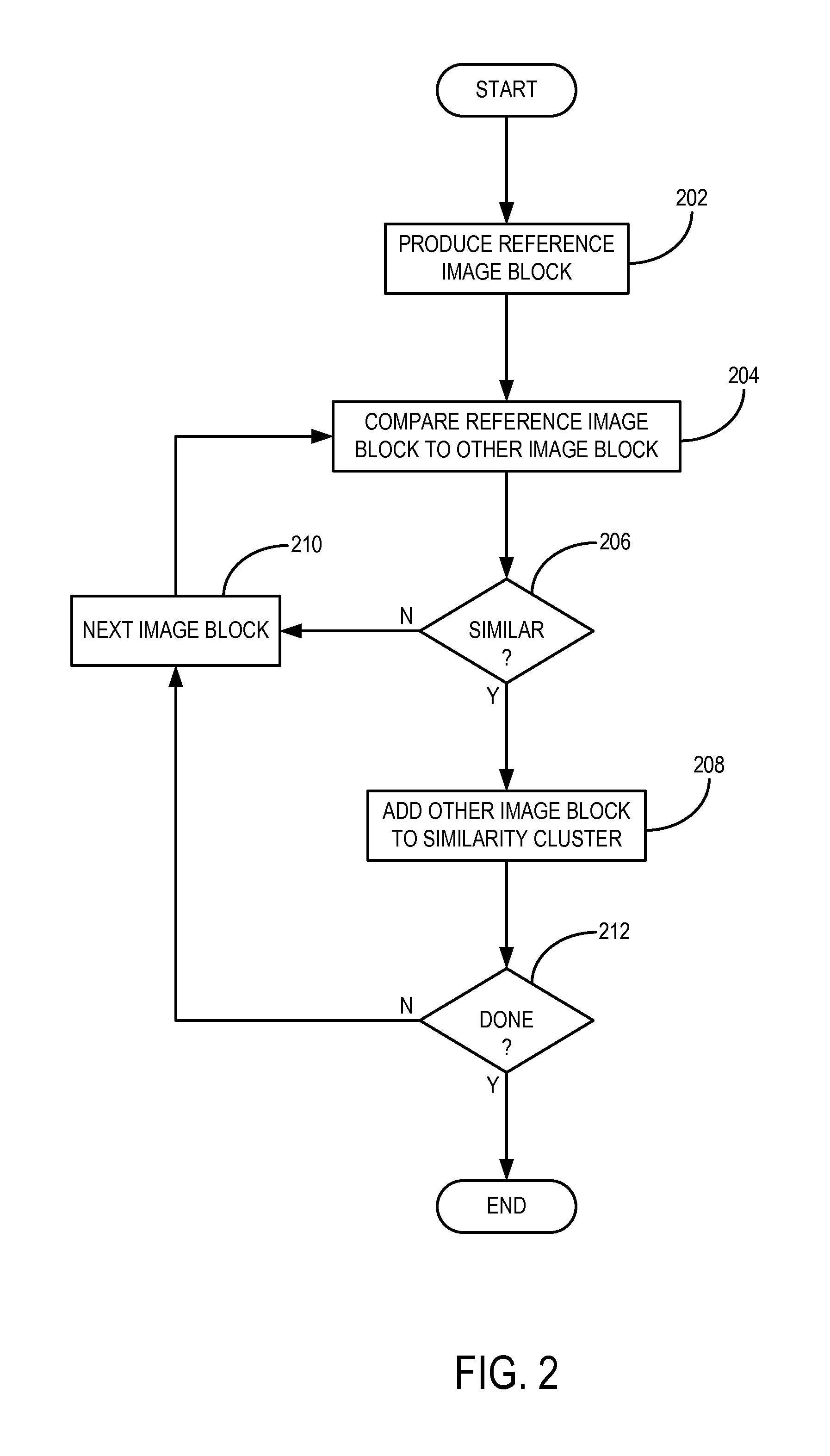 Method for image reconstruction using low-dimensional-structure self-learning and thresholding