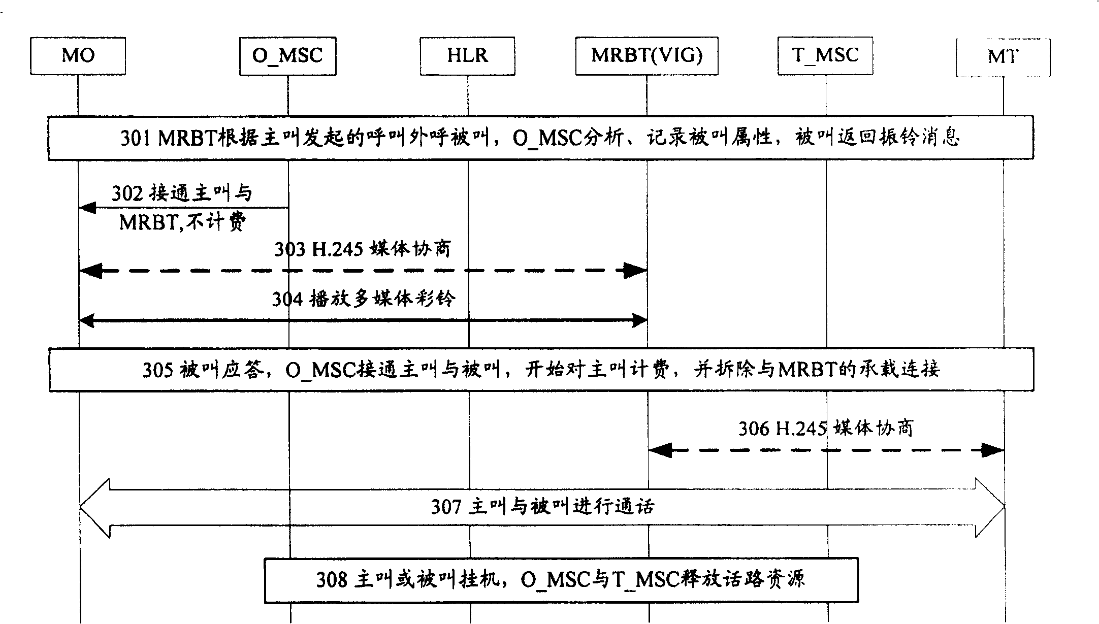 Method and system for implementing non-speech channel alternate multimedia color ring service