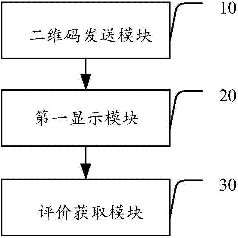 Evaluation method and system, computer device and computer readable storage medium