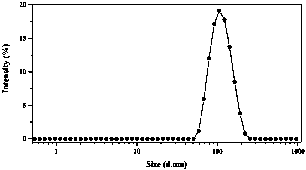 Esterase-responsive polycurcumin thiodipropionic acid copolymer prodrug nano-micelle, preparation method and applications thereof