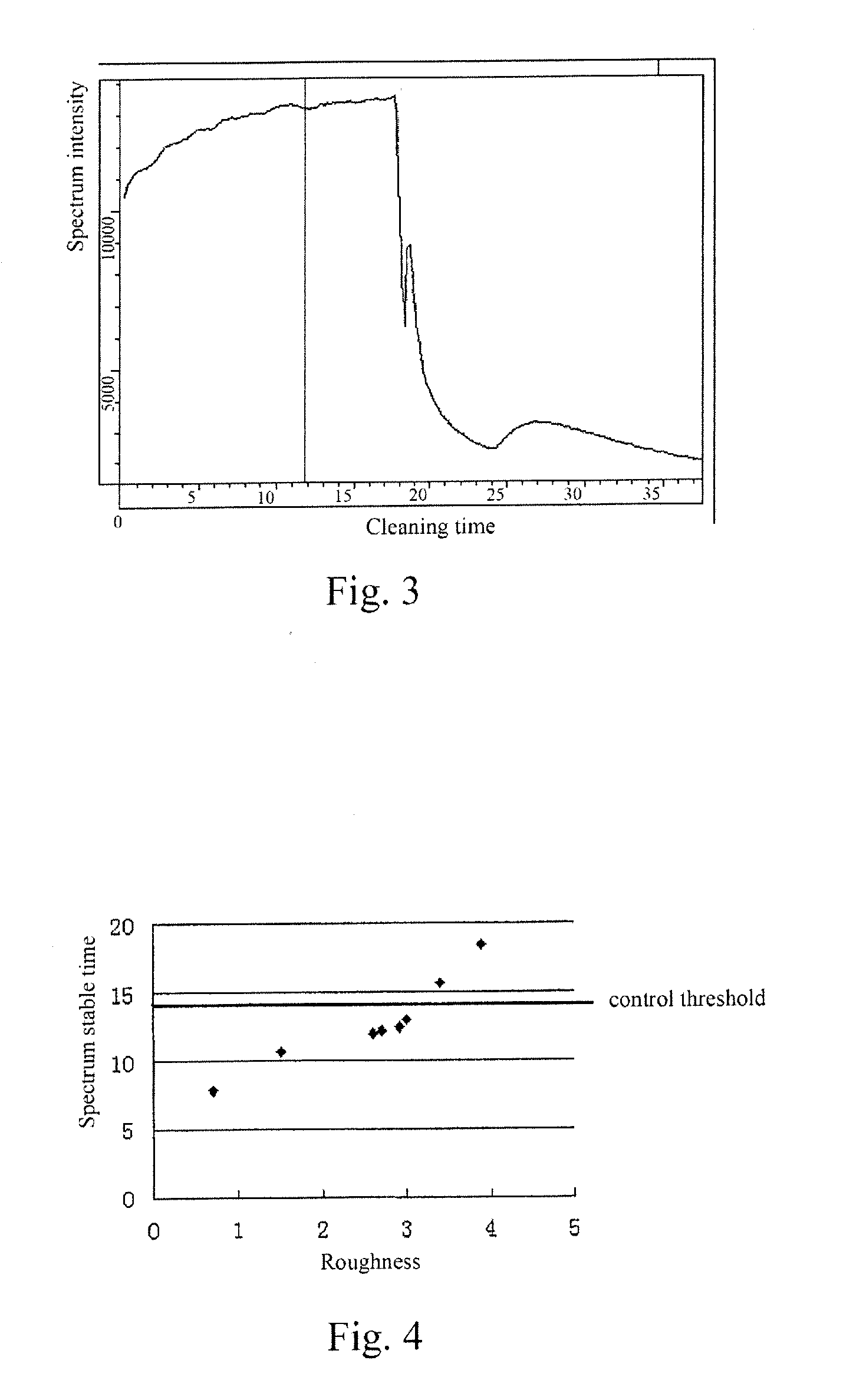 Method of online predicting maintenance of an apparatus