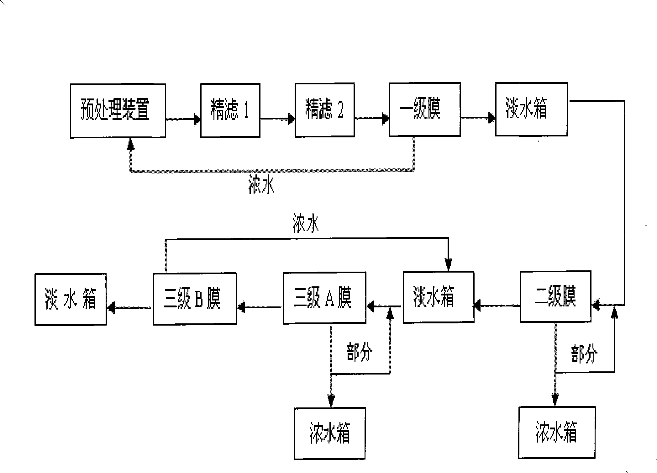 Novel methods for treating phenolic waste water pollution by phenol water coal slurry method