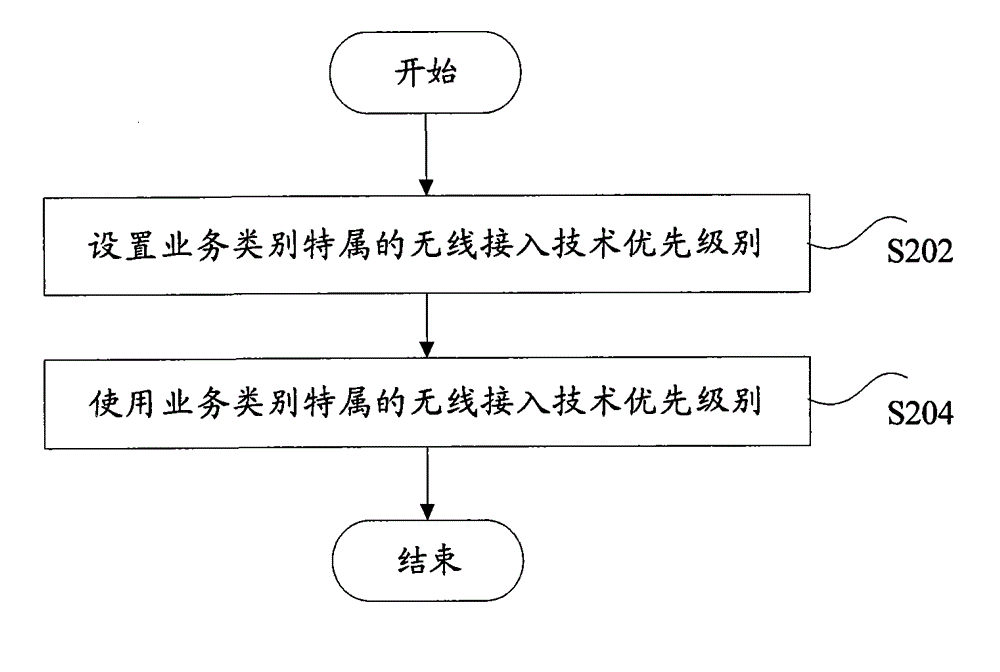 Method and system for realizing mobility management