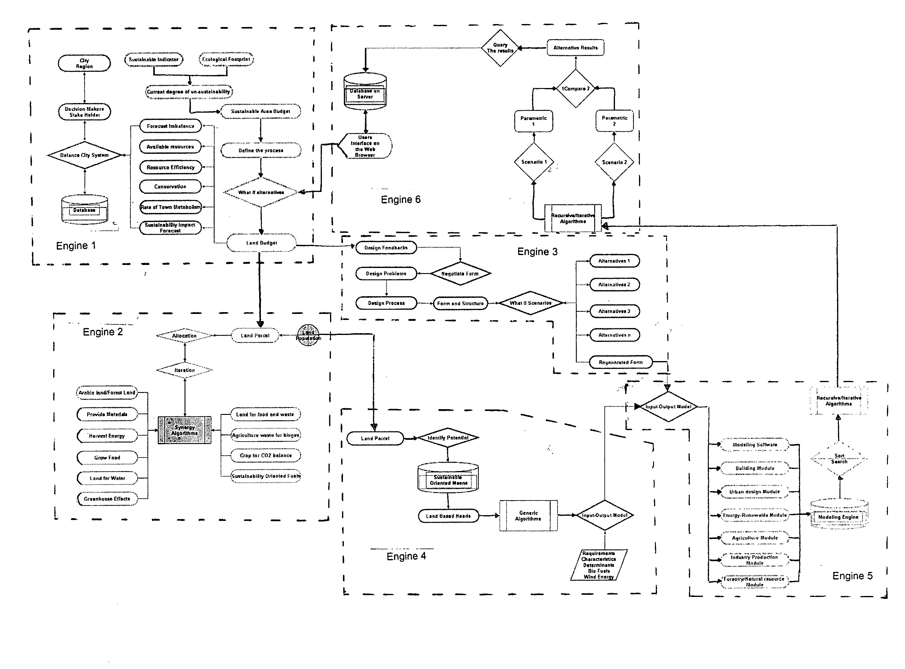 Method and system for integrating computer aided design and energy simulation