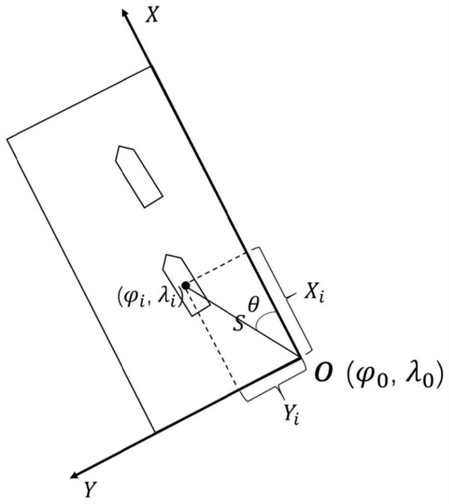 Marine traffic flow basic diagram drawing method based on AIS data