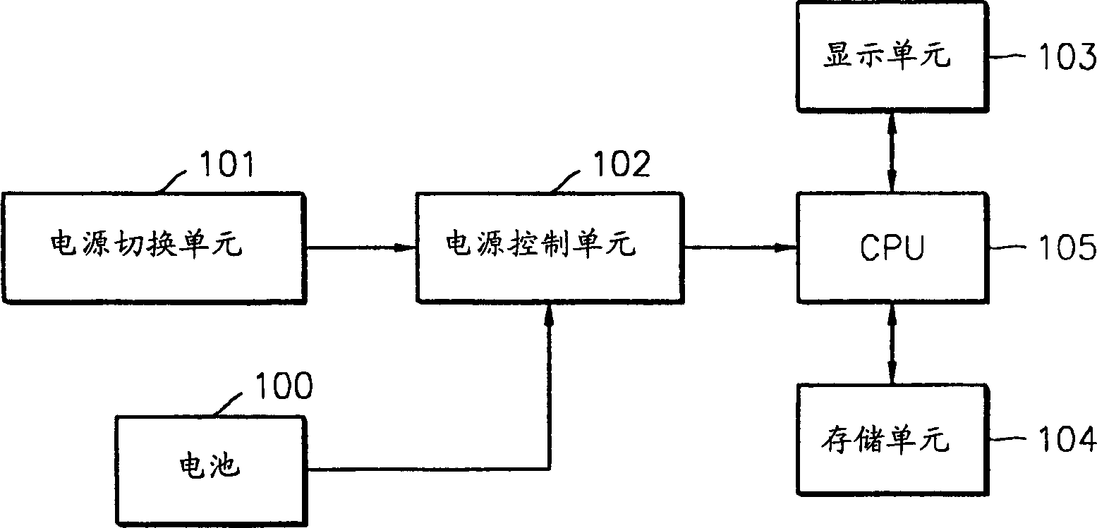 Device and method for managing power source