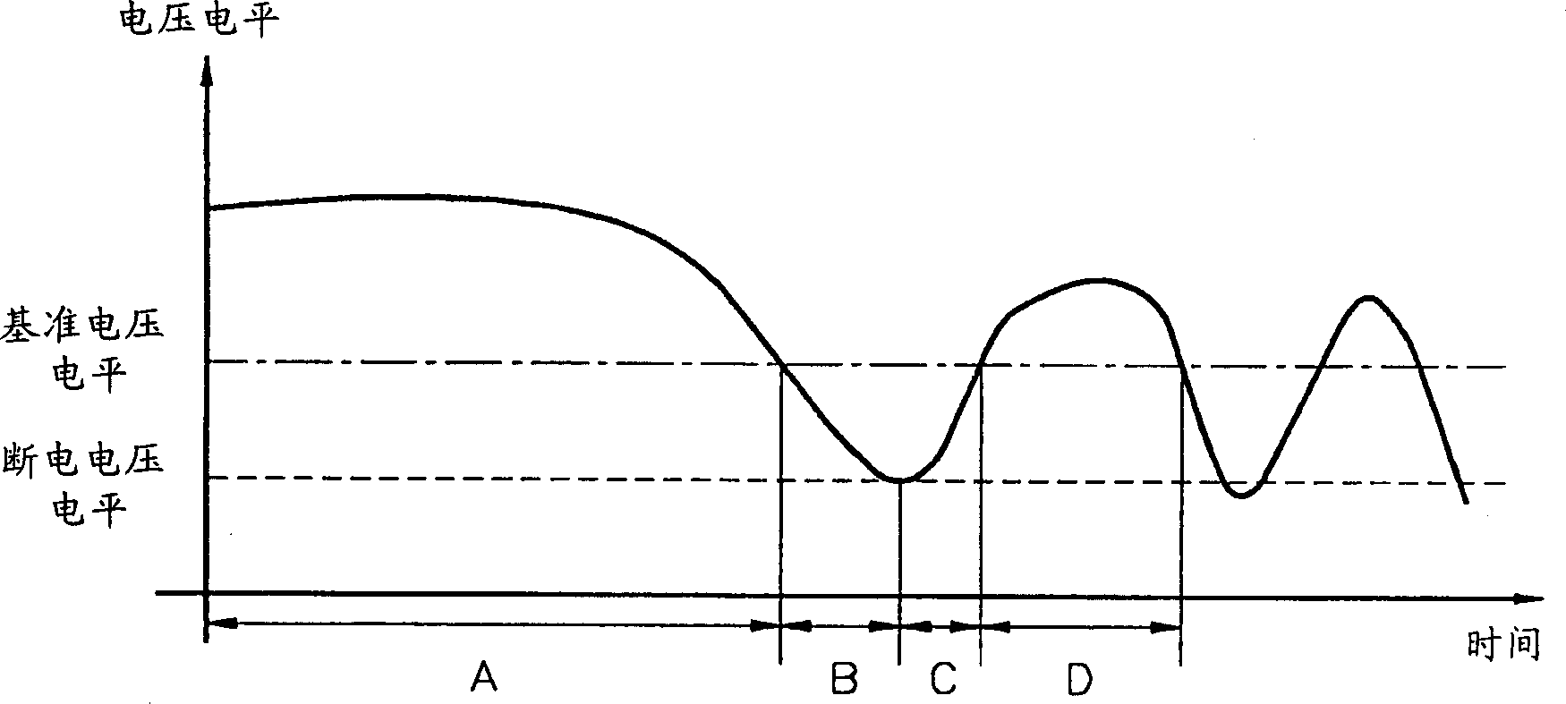 Device and method for managing power source