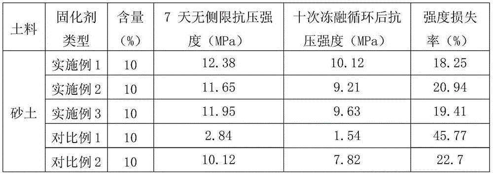 High-molecular soil curing agent