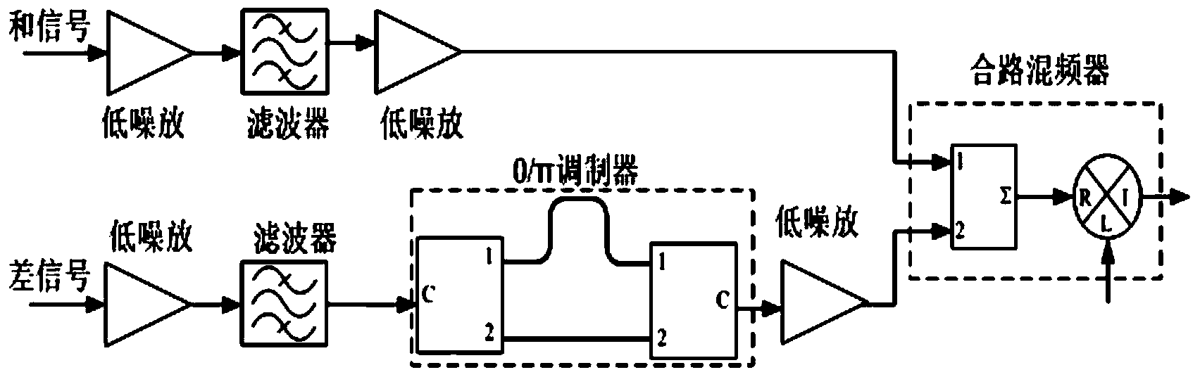 Satellite Ka-frequency-band receiving channel based on single-pulse 0/pi modulating