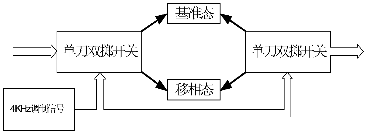 Satellite Ka-frequency-band receiving channel based on single-pulse 0/pi modulating