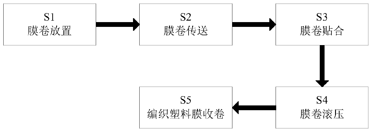 Making process of plastic lining woven bag