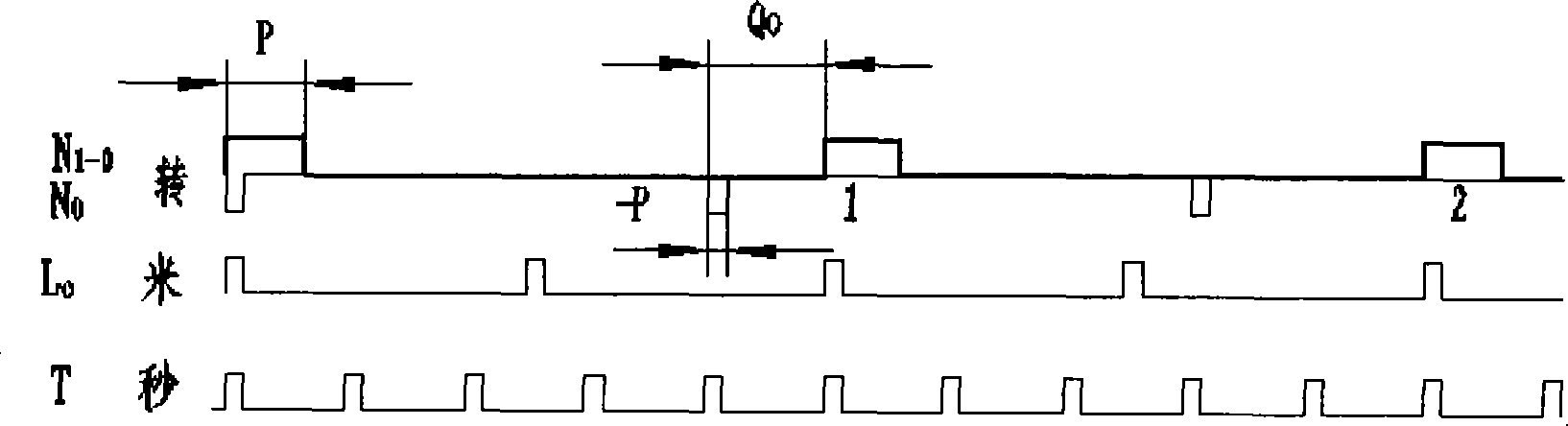 Method for designing rotary oar current meter norm edit value slow speed straight line formula