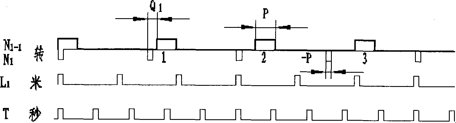 Method for designing rotary oar current meter norm edit value slow speed straight line formula